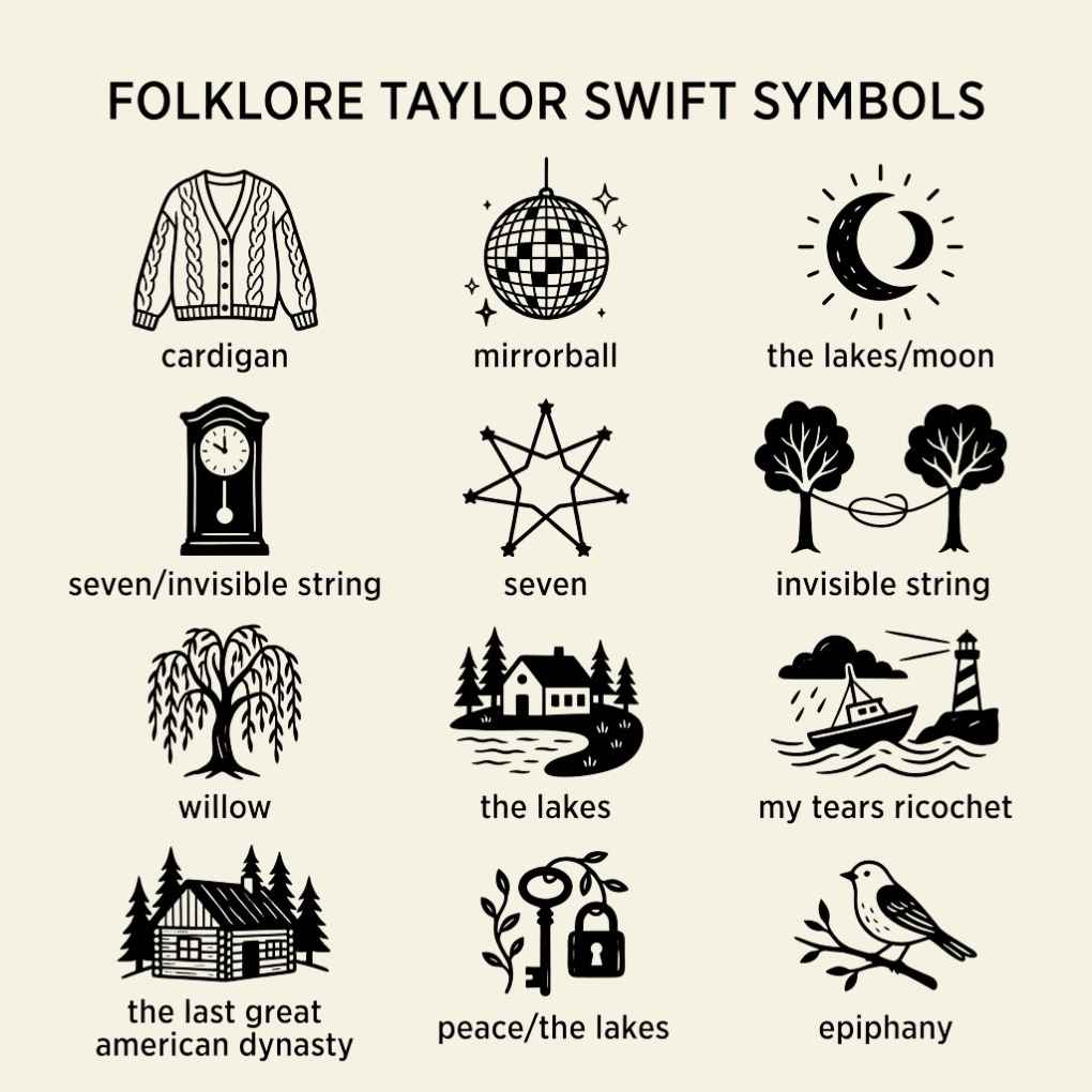 Folklore Taylor Swift Symbols