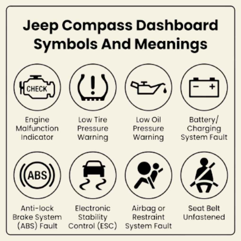 Jeep Compass Dashboard Symbols And Meanings
