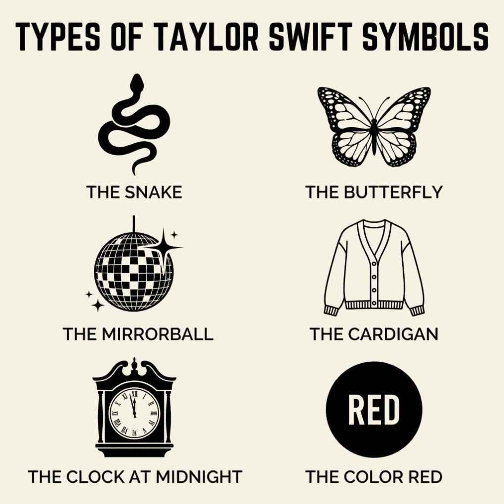 Types and Variations of Taylor Swift Symbols