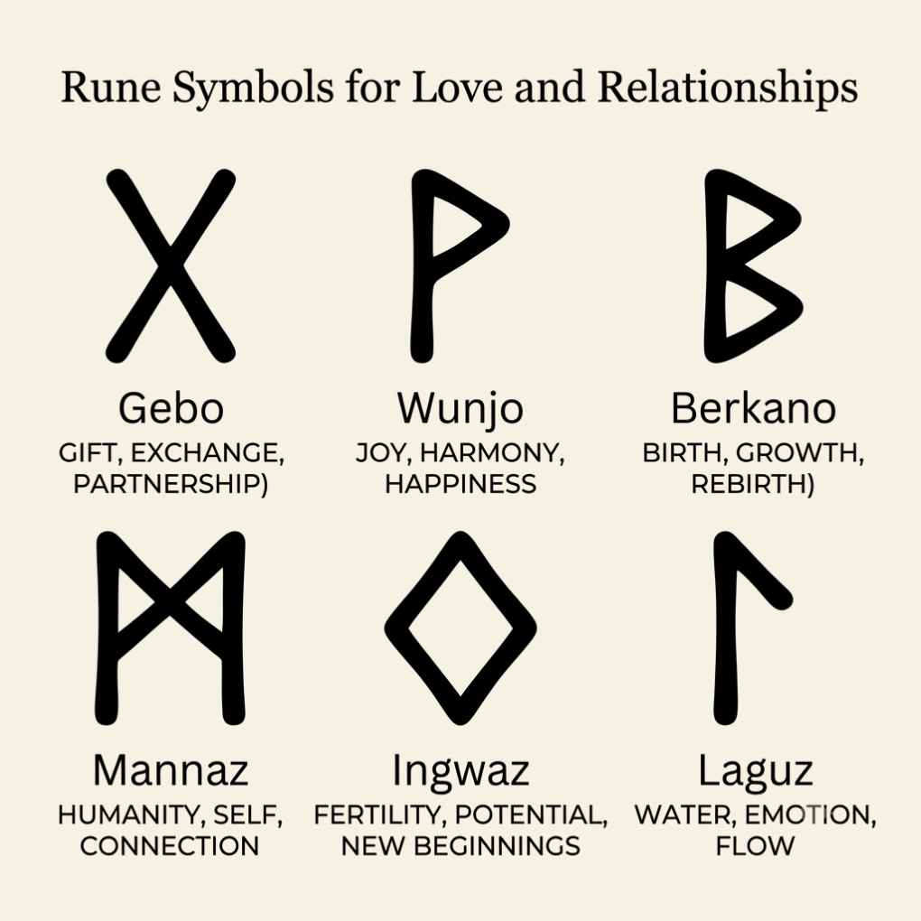 Rune Symbols for Love and Relationships