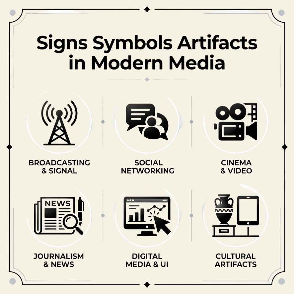 Signs Symbols Artifacts in Modern Media