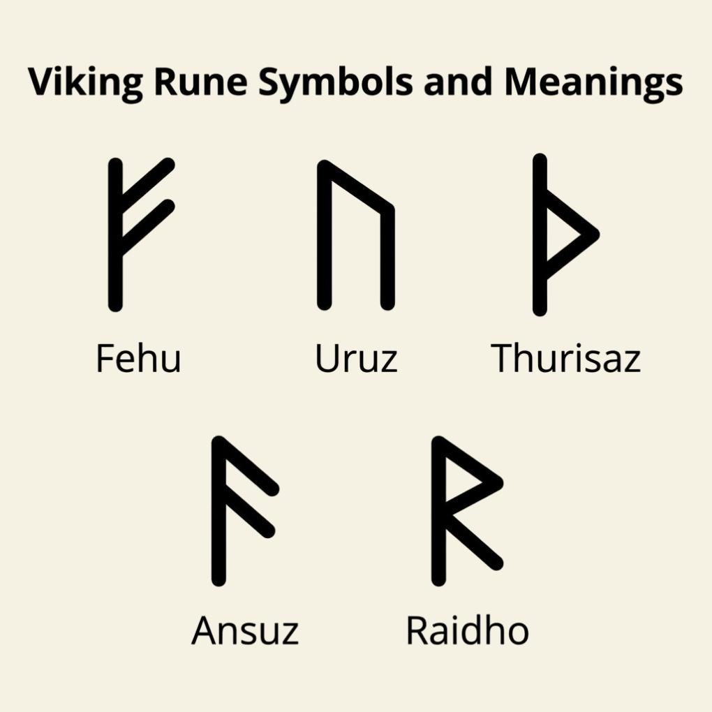 Viking Rune Symbols and Meanings